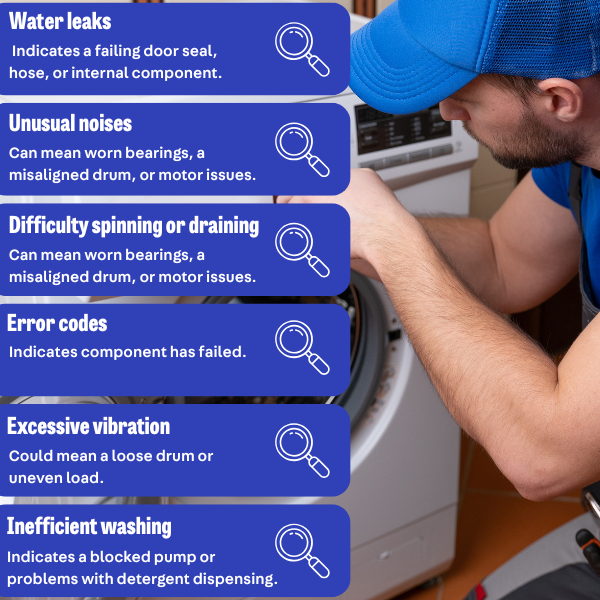 Infographic on the signs a washing machine needs a repair