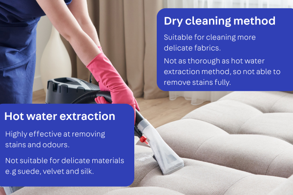 Infographic comparing steam cleaning and dry cleaning methods for sofa cleaning