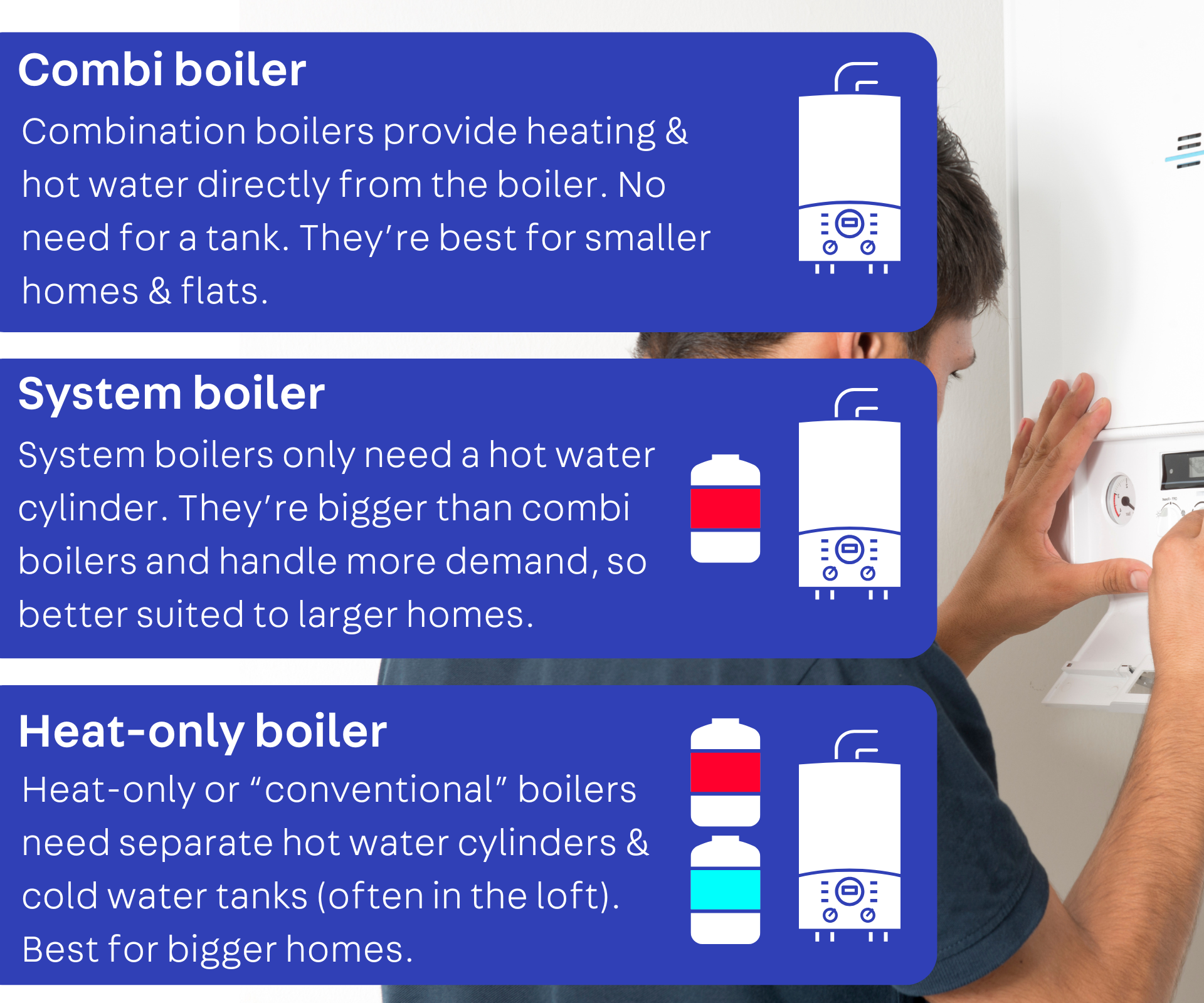 Infographic on the difference between combi, system and heat only boilers