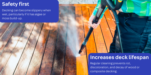 Infographic on why cleaning decking is important